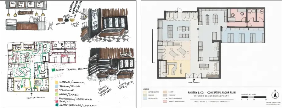 Pantry & Co. floor plan and space planning studies